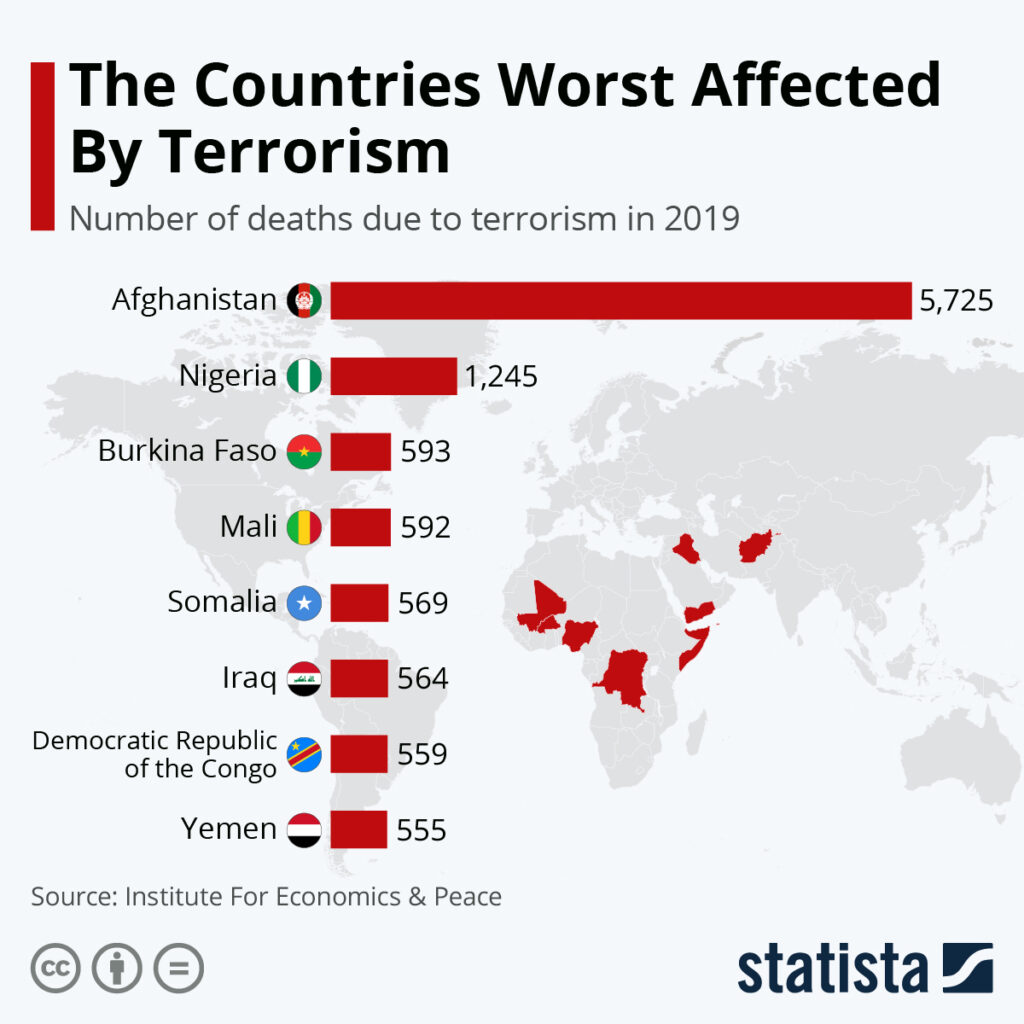 iAML Statista: The Countries Worst Affected By Terrorism