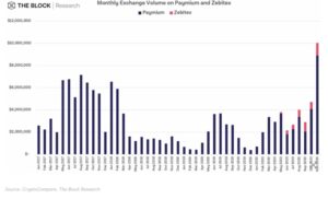 I-AML France Graph