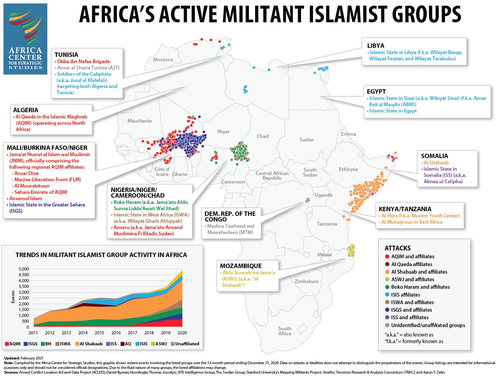 Spike in Militant Islamist Violence in Africa Underscores Shifting ...