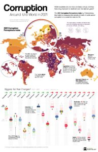 Corruption-Around-the-World-min