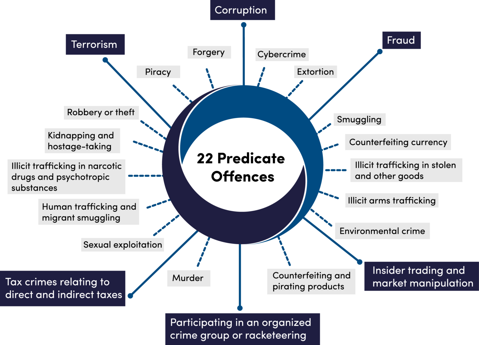 eu-compliance-preparation-at-6th-anti-money-laundering-directive