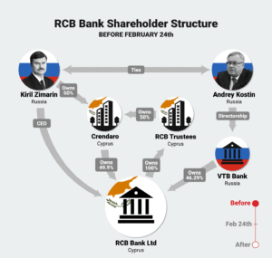 RCB Bank graphic